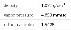 density | 1.071 g/cm^3 vapor pressure | 4.653 mmHg refractive index | 1.5425