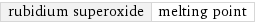 rubidium superoxide | melting point