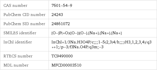 CAS number | 7601-54-9 PubChem CID number | 24243 PubChem SID number | 24861072 SMILES identifier | [O-]P(=O)([O-])[O-].[Na+].[Na+].[Na+] InChI identifier | InChI=1/3Na.H3O4P/c;;;1-5(2, 3)4/h;;;(H3, 1, 2, 3, 4)/q3*+1;/p-3/f3Na.O4P/q3m;-3 RTECS number | TC9490000 MDL number | MFCD00003510