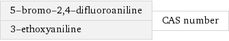 5-bromo-2, 4-difluoroaniline 3-ethoxyaniline | CAS number