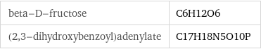 beta-D-fructose | C6H12O6 (2, 3-dihydroxybenzoyl)adenylate | C17H18N5O10P