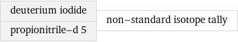 deuterium iodide propionitrile-d 5 | non-standard isotope tally