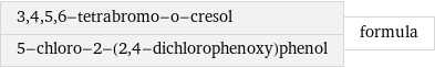 3, 4, 5, 6-tetrabromo-o-cresol 5-chloro-2-(2, 4-dichlorophenoxy)phenol | formula