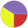 Mass composition for 1 cm^3