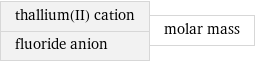 thallium(II) cation fluoride anion | molar mass