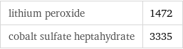 lithium peroxide | 1472 cobalt sulfate heptahydrate | 3335