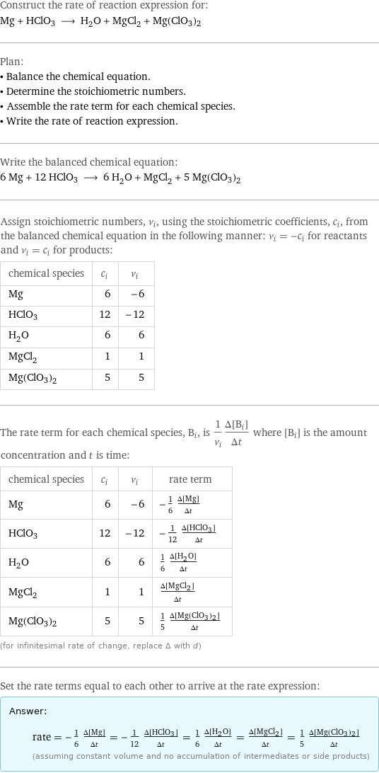 Construct the rate of reaction expression for: Mg + HClO3 ⟶ H_2O + MgCl_2 + Mg(ClO3)2 Plan: • Balance the chemical equation. • Determine the stoichiometric numbers. • Assemble the rate term for each chemical species. • Write the rate of reaction expression. Write the balanced chemical equation: 6 Mg + 12 HClO3 ⟶ 6 H_2O + MgCl_2 + 5 Mg(ClO3)2 Assign stoichiometric numbers, ν_i, using the stoichiometric coefficients, c_i, from the balanced chemical equation in the following manner: ν_i = -c_i for reactants and ν_i = c_i for products: chemical species | c_i | ν_i Mg | 6 | -6 HClO3 | 12 | -12 H_2O | 6 | 6 MgCl_2 | 1 | 1 Mg(ClO3)2 | 5 | 5 The rate term for each chemical species, B_i, is 1/ν_i(Δ[B_i])/(Δt) where [B_i] is the amount concentration and t is time: chemical species | c_i | ν_i | rate term Mg | 6 | -6 | -1/6 (Δ[Mg])/(Δt) HClO3 | 12 | -12 | -1/12 (Δ[HClO3])/(Δt) H_2O | 6 | 6 | 1/6 (Δ[H2O])/(Δt) MgCl_2 | 1 | 1 | (Δ[MgCl2])/(Δt) Mg(ClO3)2 | 5 | 5 | 1/5 (Δ[Mg(ClO3)2])/(Δt) (for infinitesimal rate of change, replace Δ with d) Set the rate terms equal to each other to arrive at the rate expression: Answer: |   | rate = -1/6 (Δ[Mg])/(Δt) = -1/12 (Δ[HClO3])/(Δt) = 1/6 (Δ[H2O])/(Δt) = (Δ[MgCl2])/(Δt) = 1/5 (Δ[Mg(ClO3)2])/(Δt) (assuming constant volume and no accumulation of intermediates or side products)