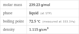 molar mass | 239.23 g/mol phase | liquid (at STP) boiling point | 72.5 °C (measured at 333.3 Pa) density | 1.115 g/cm^3