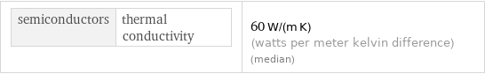 semiconductors | thermal conductivity | 60 W/(m K) (watts per meter kelvin difference) (median)