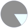 Mass composition for 2 kg