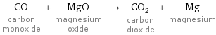 CO carbon monoxide + MgO magnesium oxide ⟶ CO_2 carbon dioxide + Mg magnesium