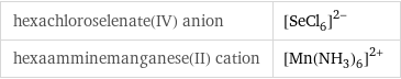 hexachloroselenate(IV) anion | ([SeCl_6])^(2-) hexaamminemanganese(II) cation | ([Mn(NH_3)_6])^(2+)