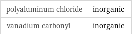polyaluminum chloride | inorganic vanadium carbonyl | inorganic