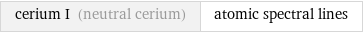 cerium I (neutral cerium) | atomic spectral lines