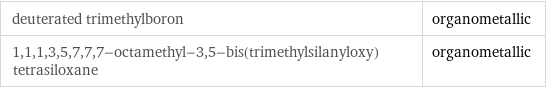 deuterated trimethylboron | organometallic 1, 1, 1, 3, 5, 7, 7, 7-octamethyl-3, 5-bis(trimethylsilanyloxy)tetrasiloxane | organometallic