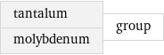 tantalum molybdenum | group