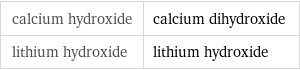 calcium hydroxide | calcium dihydroxide lithium hydroxide | lithium hydroxide