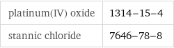 platinum(IV) oxide | 1314-15-4 stannic chloride | 7646-78-8