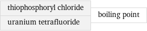 thiophosphoryl chloride uranium tetrafluoride | boiling point