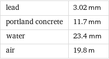 lead | 3.02 mm portland concrete | 11.7 mm water | 23.4 mm air | 19.8 m