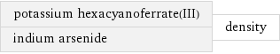 potassium hexacyanoferrate(III) indium arsenide | density