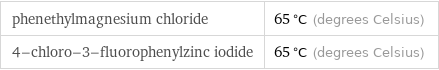 phenethylmagnesium chloride | 65 °C (degrees Celsius) 4-chloro-3-fluorophenylzinc iodide | 65 °C (degrees Celsius)