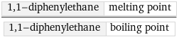 1, 1-diphenylethane | melting point/1, 1-diphenylethane | boiling point