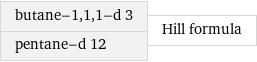 butane-1, 1, 1-d 3 pentane-d 12 | Hill formula