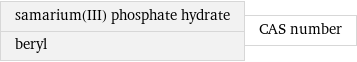 samarium(III) phosphate hydrate beryl | CAS number