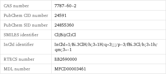 CAS number | 7787-60-2 PubChem CID number | 24591 PubChem SID number | 24855360 SMILES identifier | Cl[Bi](Cl)Cl InChI identifier | InChI=1/Bi.3ClH/h;3*1H/q+3;;;/p-3/fBi.3Cl/h;3*1h/qm;3*-1 RTECS number | EB2690000 MDL number | MFCD00003461