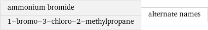 ammonium bromide 1-bromo-3-chloro-2-methylpropane | alternate names