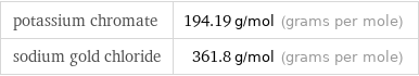 potassium chromate | 194.19 g/mol (grams per mole) sodium gold chloride | 361.8 g/mol (grams per mole)