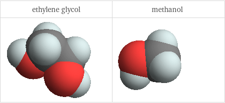 3D structure