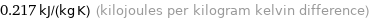 0.217 kJ/(kg K) (kilojoules per kilogram kelvin difference)