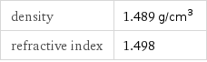 density | 1.489 g/cm^3 refractive index | 1.498