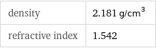 density | 2.181 g/cm^3 refractive index | 1.542