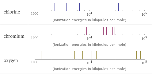 Reactivity