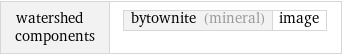 watershed components | bytownite (mineral) | image