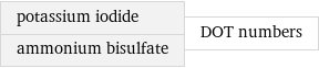 potassium iodide ammonium bisulfate | DOT numbers