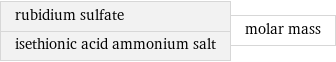 rubidium sulfate isethionic acid ammonium salt | molar mass