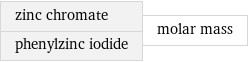 zinc chromate phenylzinc iodide | molar mass