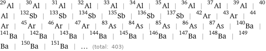 Al-29 | Al-30 | Al-31 | Al-32 | Al-33 | Al-34 | Al-35 | Al-36 | Al-37 | Al-39 | Al-40 | Sb-132 | Sb-133 | Sb-134 | Sb-135 | Sb-136 | Sb-137 | Ar-42 | Ar-43 | Ar-44 | Ar-45 | Ar-46 | Ar-47 | As-83 | As-84 | As-85 | As-86 | As-87 | Ba-140 | Ba-141 | Ba-142 | Ba-143 | Ba-144 | Ba-145 | Ba-146 | Ba-147 | Ba-148 | Ba-149 | Ba-150 | Ba-151 | ... (total: 403)