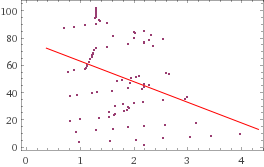 Regression analysis