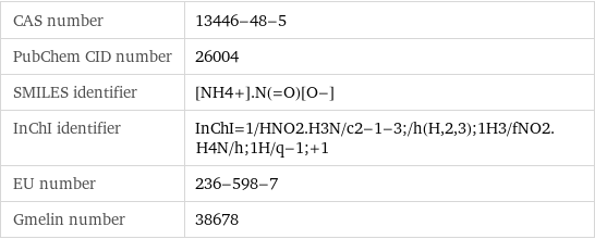 CAS number | 13446-48-5 PubChem CID number | 26004 SMILES identifier | [NH4+].N(=O)[O-] InChI identifier | InChI=1/HNO2.H3N/c2-1-3;/h(H, 2, 3);1H3/fNO2.H4N/h;1H/q-1;+1 EU number | 236-598-7 Gmelin number | 38678