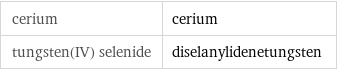 cerium | cerium tungsten(IV) selenide | diselanylidenetungsten