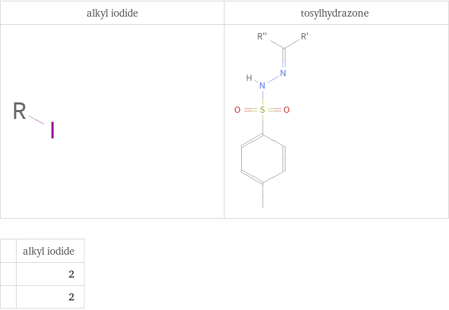   | alkyl iodide  | 2  | 2