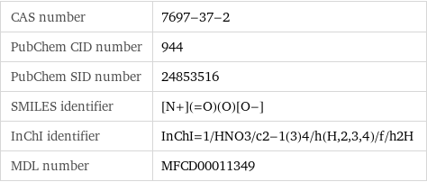 CAS number | 7697-37-2 PubChem CID number | 944 PubChem SID number | 24853516 SMILES identifier | [N+](=O)(O)[O-] InChI identifier | InChI=1/HNO3/c2-1(3)4/h(H, 2, 3, 4)/f/h2H MDL number | MFCD00011349