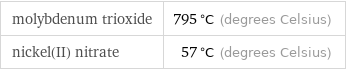 molybdenum trioxide | 795 °C (degrees Celsius) nickel(II) nitrate | 57 °C (degrees Celsius)