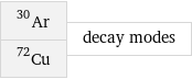 Ar-30 Cu-72 | decay modes