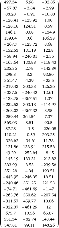 (497.34 | 6.98 | -32.85 -57.87 | -3.84 | -2.99 88.28 | -0.91 | -10.83 -128.41 | -125.92 | 1.08 -128.18 | 124.51 | 0.59 146.1 | 0.08 | -134.9 159.04 | 0.6 | 106.33 -267.7 | -125.72 | 8.68 -152.53 | 181.19 | 122.8 -58.94 | -246.81 | -2.55 -165.64 | 180.83 | -118.43 285.36 | 2.78 | -142.39 298.3 | 3.3 | 98.86 361.47 | 4.39 | -25.5 -219.43 | 303.53 | 126.26 -337.5 | -246.42 | 12.61 -128.75 | -367.51 | 1.37 -232.53 | 303.18 | -114.97 -268.02 | -367.32 | 8.95 -259.44 | 364.54 | 7.37 569.03 | 8.51 | 90.5 87.28 | -1.5 | -226.08 110.21 | -0.59 | 203.25 -326.62 | -34.61 | 11.78 -121.86 | 133.94 | 215.56 49.29 | -252.64 | -8.45 -145.19 | 133.31 | -213.82 333.99 | 3.53 | -239.56 351.26 | 4.34 | 193.51 -445.95 | -246.35 | 18.51 -240.46 | 351.25 | 221.53 -74.71 | -461.69 | -1.47 -263.76 | 350.62 | -207.54 -311.57 | 459.77 | 10.06 -322.37 | -461.29 | 12 675.7 | 10.56 | 65.87 551.34 | -82.74 | 148.44 547.81 | 99.11 | 148.26)